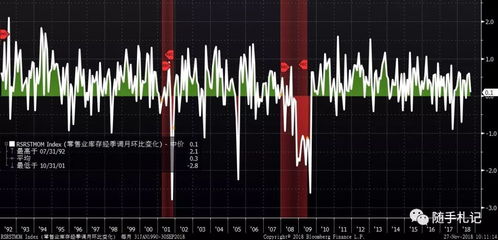 重磅推薦 美國宏觀經(jīng)濟分析基礎框架——商品批發(fā)貿(mào)易