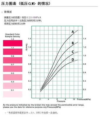 供應大量批發(fā)富士感壓紙LW/LLW/LLLW/4LW - 中國安裝信息網 工業(yè)貿易的優(yōu)選平臺